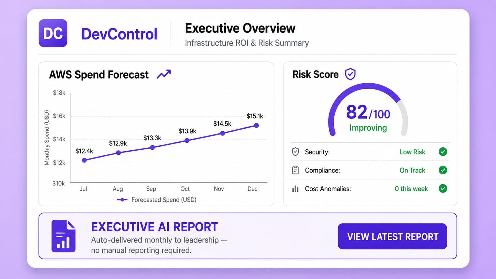 Eng Leaders dashboard view